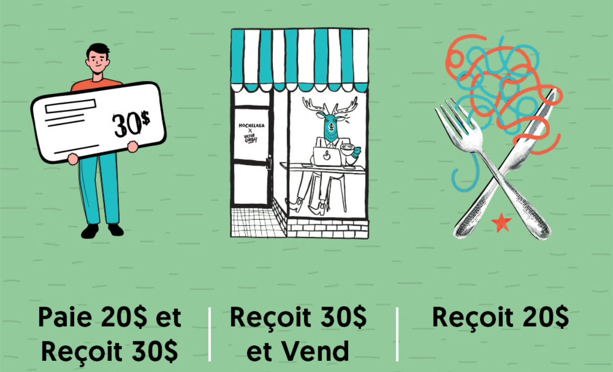 Une campagne de financement créative est lancée pour les commerces d’Hochelaga-Maisonneuve